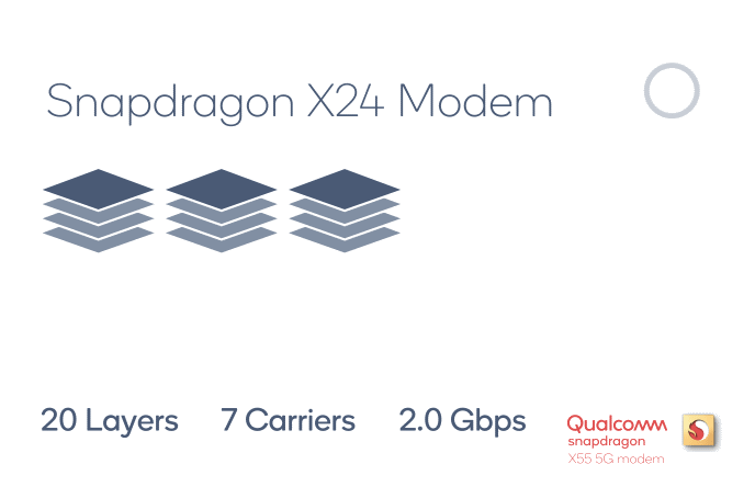 Qualcomm announces Snapdragon X65 5G Modem-RF System with 10Gbps speed qc_x55_gif-1_layers_r5.gif