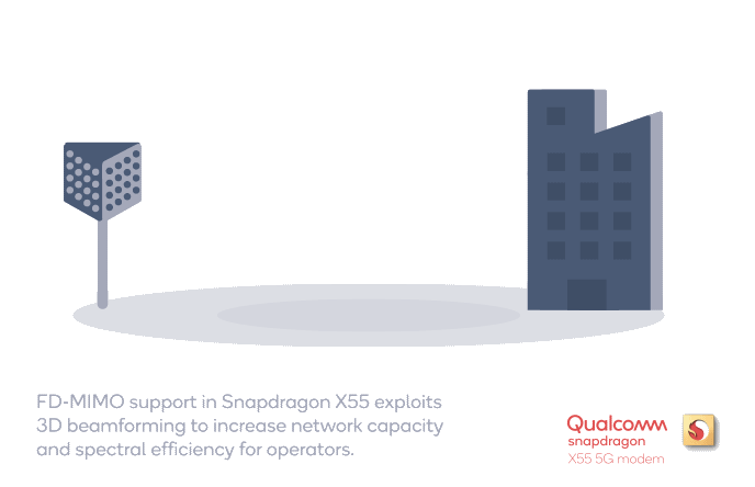Qualcomm Snapdragon X55 5G Modem always Disabled. qc_x55_gif-3_mimo_r5.gif
