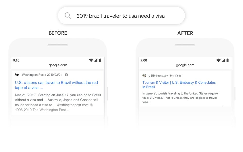 Google Search new advancements to understand searches better Query-2019BrazilTravelerToUSANeedAVisa.max-1000x1000.jpg