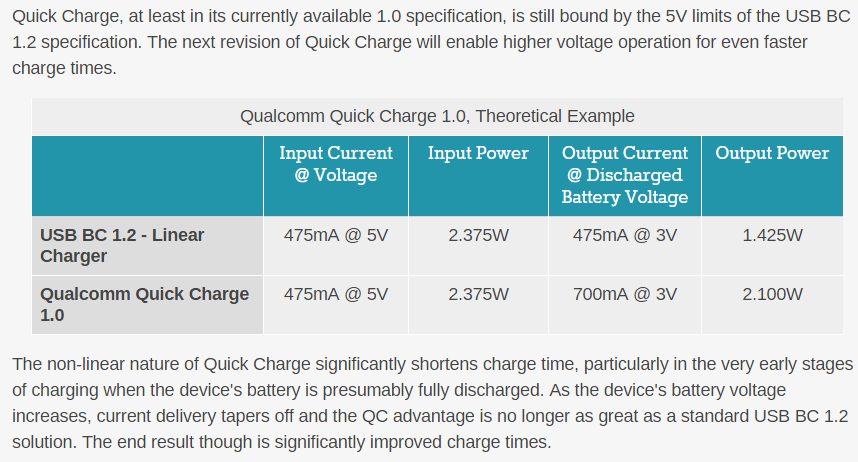 Introducing Qualcomm Quick Charge 3+ fast and efficient charging quick-charge-png.png