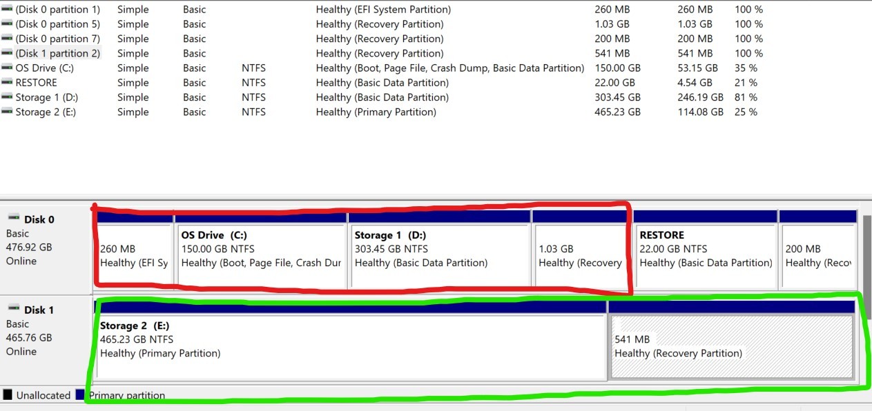 Data Loss After Merging Partitions on HP Laptop Running Windows 11 r1jG4PHOUzgdnjpPfuWVoYTw3DsGB2Lz6bQCsa1G3GPPX2qDkdPUf7%2B1NCK4Xa9TSy%2B0dvDNyaAieaZ9iD1zGbZyA%3D.jpg