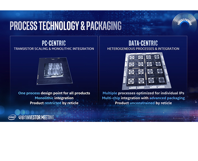 Intel shipping 10nm Ice Lake CPU in June 2019 and 7nm GPU in 2021 renduchintala-presentation-1-1.jpg