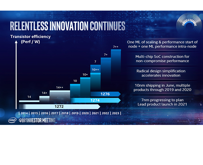 Intel shipping 10nm Ice Lake CPU in June 2019 and 7nm GPU in 2021 renduchintala-presentation-2-1.jpg