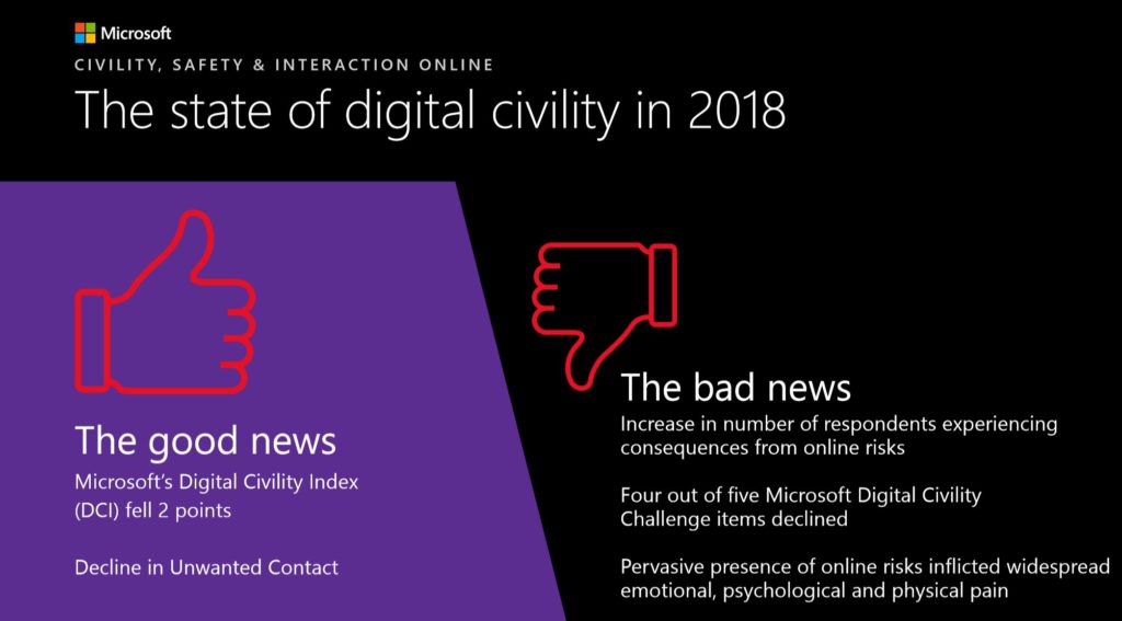 That State of Digital Civility in 2018 Report-cover-State-of-digital-civility-2018-1024x567.jpg
