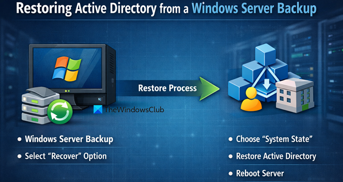 How to restore Active Directory from a Windows Server Backup restore-active-directory.png