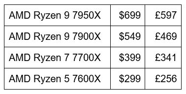 PLEASE HELP MY PC HAS CRASHED LIKE 30 TIMES IN THE LAST 4 MONTHS i have a ryzen 9 5950x... ries-desktop-processors-zen-4-architecture-2022-08-30-08_57_29-document1-compatibility-mode-word.jpg