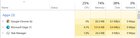 1 chrome tab with a website open and 1 edge tab on its home screen. The RAM usage. Is this... rnXQBYTLGyHgiLj7J4lurA431hvfiMqTzm4vD_wnFG4.jpg