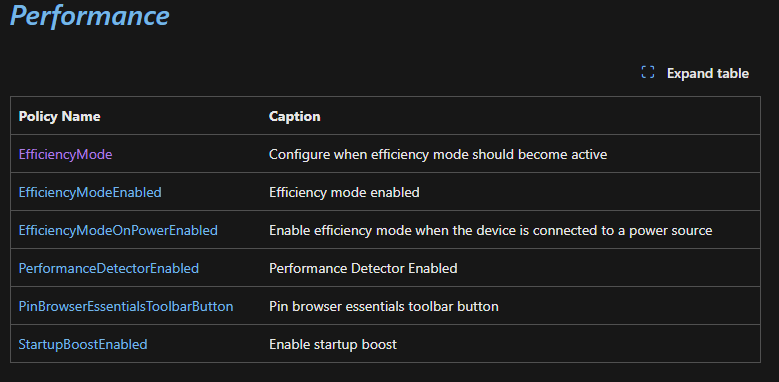 need to disable efficiency mode RYAdBjRJeQX6vJQc%2B7AtZz0LTYestEGbzj1DmcRXSzcoxn27eCMR3hHaMCP7FNMsenT1RiwxXOy%2BDRmKWNjV0G9TE%3D.png