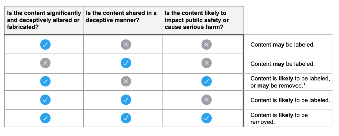 New labels for government and state-affiliated media Twitter accounts sammen.png