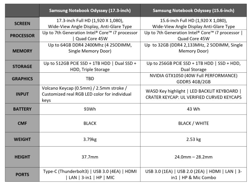 CES 2019: Samsung unveils Notebook 9 Pro, Notebook Flash and Odyssey Samsung-specs.jpg
