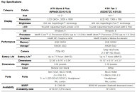 What upgrade from Windows 8 can I do to my Samsung ATIV Tab 3? Samsung_ATIV_Book_9_Plus_ATIV_Tab_3_specs_thm.jpg