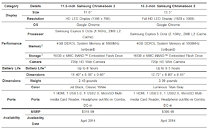 SAMSUNG  CHROMEBOOK 350XBA-K07 Samsung_Chromebook_2_Series_specs_thm.jpg