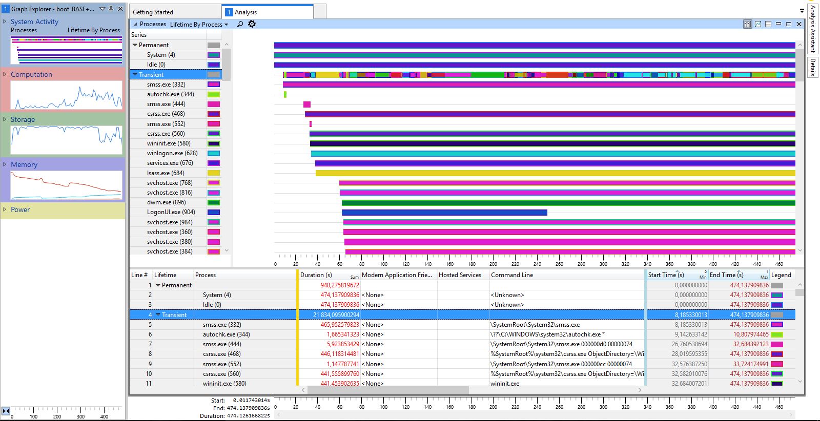 My pc takes 10 minutes to boot, it spends most of its time on the "please wait screen" sBOPC.jpg