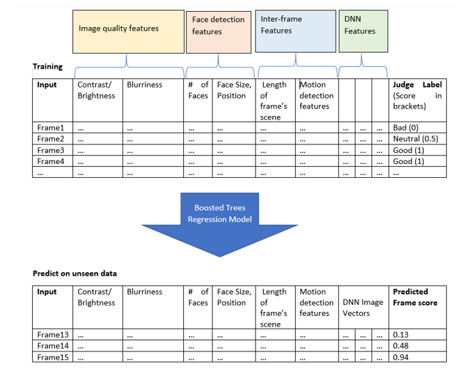 i have windows product key  but learn more  Summarize the problem schematic.png