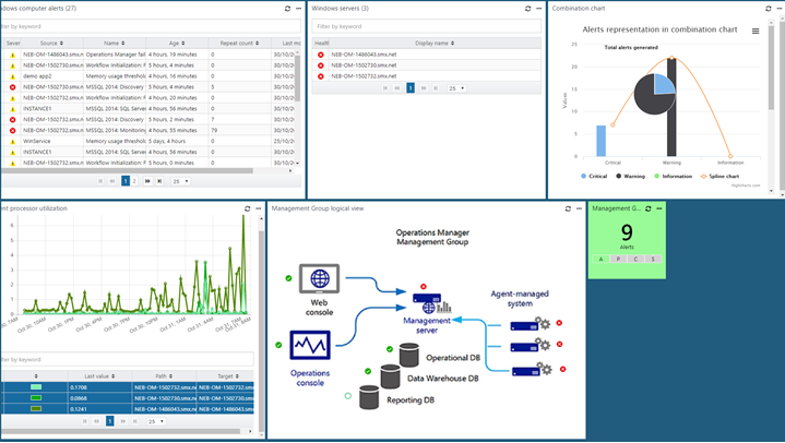 Build 2019: Developing people-centered experiences with Microsoft 365 SCOM-web-console-e1551978458464.png