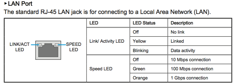 My LAN port on my Motherboard is Solid Orange and Yellow. Please Explain what that means screen-shot-2015-09-02-at-1-02-38-am-png.png