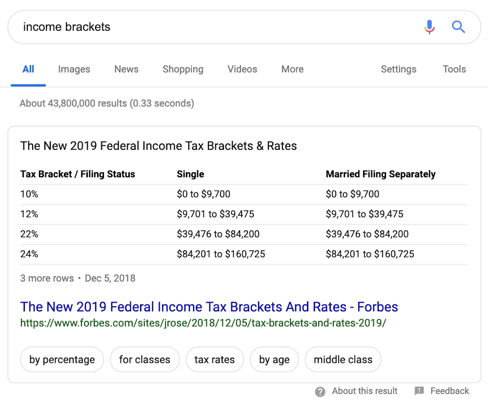 New algorithm for more useful featured snippets in Google Search Screen_Shot_2019-02-28_at_3.48.26_PM.max-1000x1000.png