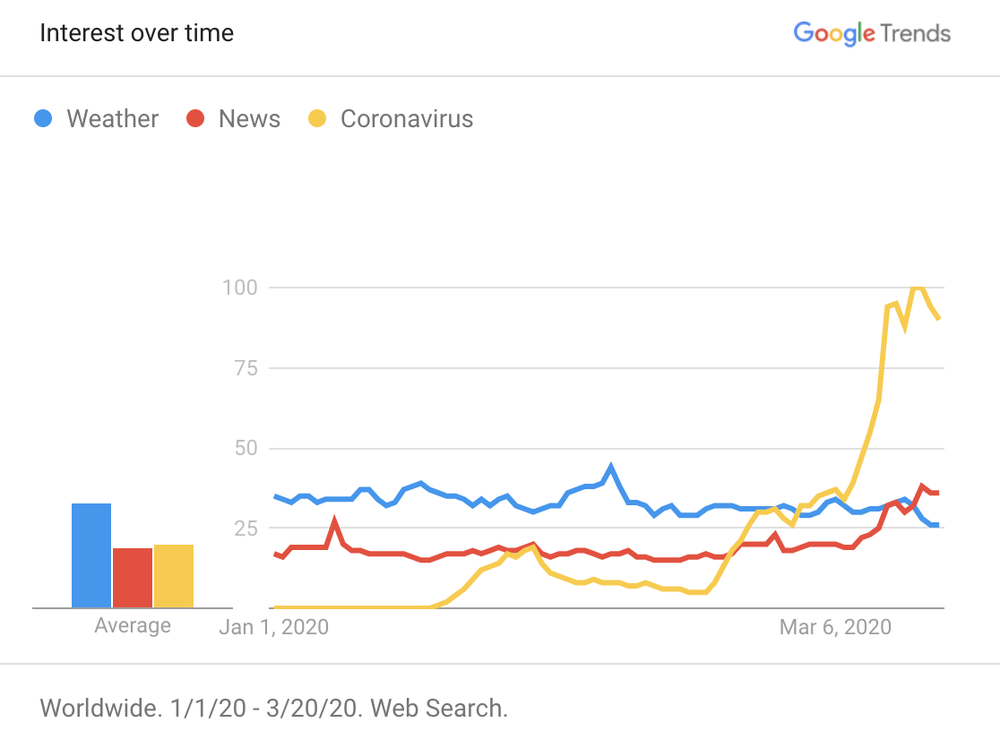 Google launches new website for COVID-19 information and resources Screen_Shot_2020-03-20_at_9.52.53_AM.max-1000x1000.png