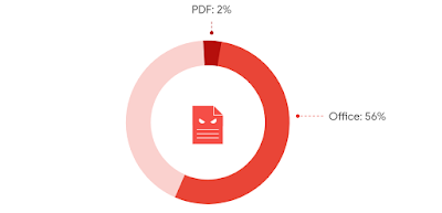 Improving Malicious Document Detection in Gmail with Deep Learning Screenshot%2B2020-02-24%2Bat%2B8.25.40%2BPM.png
