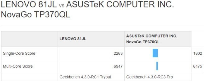 Snapdragon 850 for Windows 10 on ARM shows improved performance in benchmark SD850-benchmark.jpg