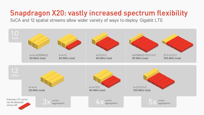 Snapdragon 855 will be 7nm and support 5G with Snapdragon X50 modem sdx20-lte-modem-diagram-feature.jpg