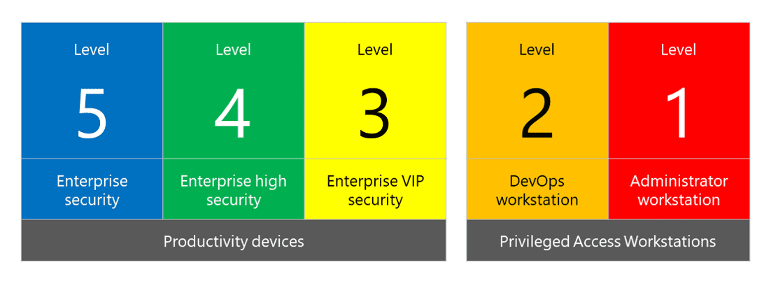 Microsoft publishes security configuration suggestions for the Enterprise seccon-framework.png