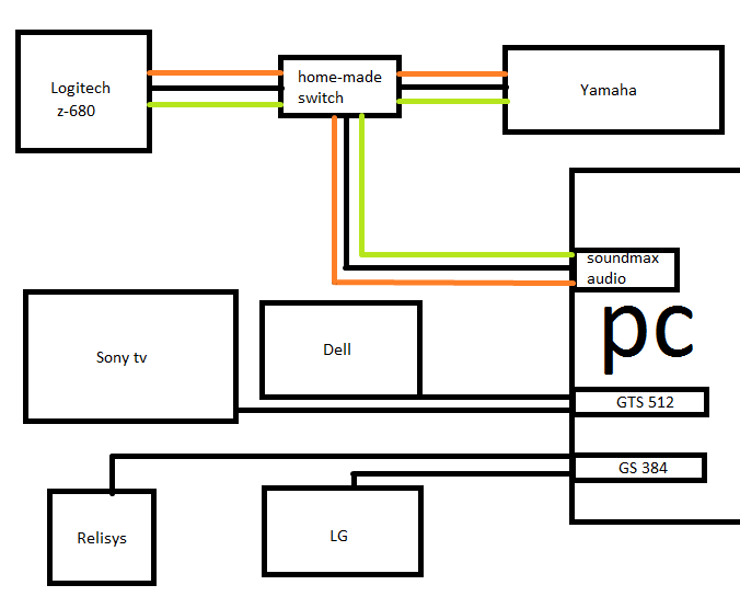 Sub not working outside of test. setup%20diagram.png