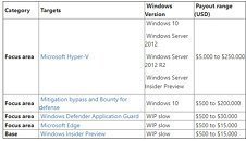 Microsoft launches Identity Bounty program sIwrsx5WPcqHR3ae_thm.jpg