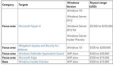 Microsoft Simplifies Windows Insider Program to Two Channels and Ends Gradual Feature... sIwrsx5WPcqHR3ae_thm.jpg
