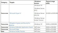 Microsoft updating terms of mitigation bypass bounty to remove CFG sIwrsx5WPcqHR3ae_thm.jpg