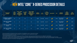 Windows 11 Xeon X-series/W-series Processor support sku-core.jpg