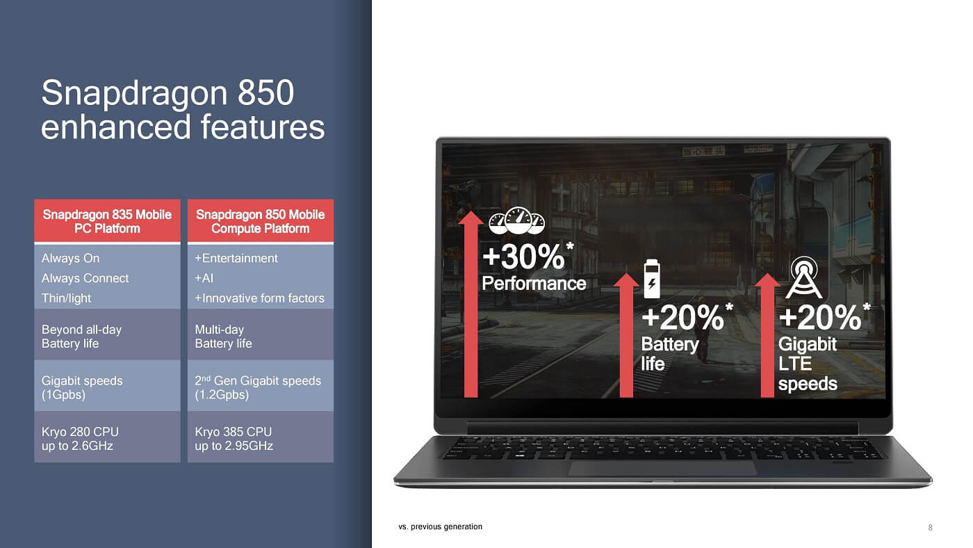Windows 10 on ARM PCs will reportedly go high-end with Snapdragon 8180 Snapdragon-850-features-1.jpg