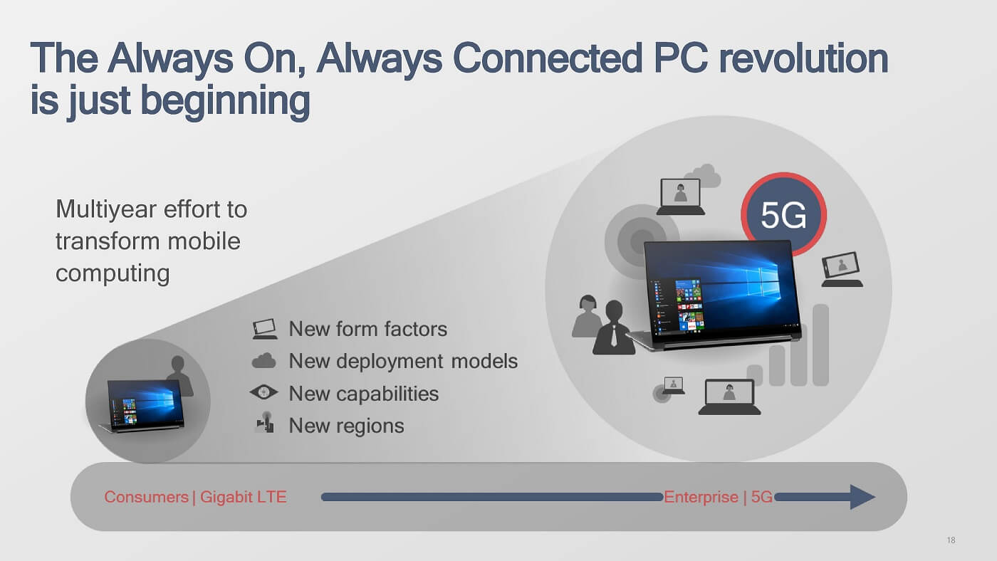 Windows 10 on ARM PCs will reportedly go high-end with Snapdragon 8180 Snapdragon-850-for-Windows-10.jpg
