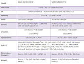 SONY VAIO™ E Series SVE15118FGW 15.5 inch White Notebook - error 0xc000021a sony_vaio_e_may2012_03_thm.jpg
