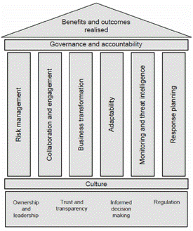 How good is windows cyber security? SourceBS31112018-Figure-1.png