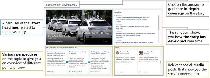 New Bing Spotlight helps you learn more about the news in less time spotlightselfdrivingcars.jpg.jpg