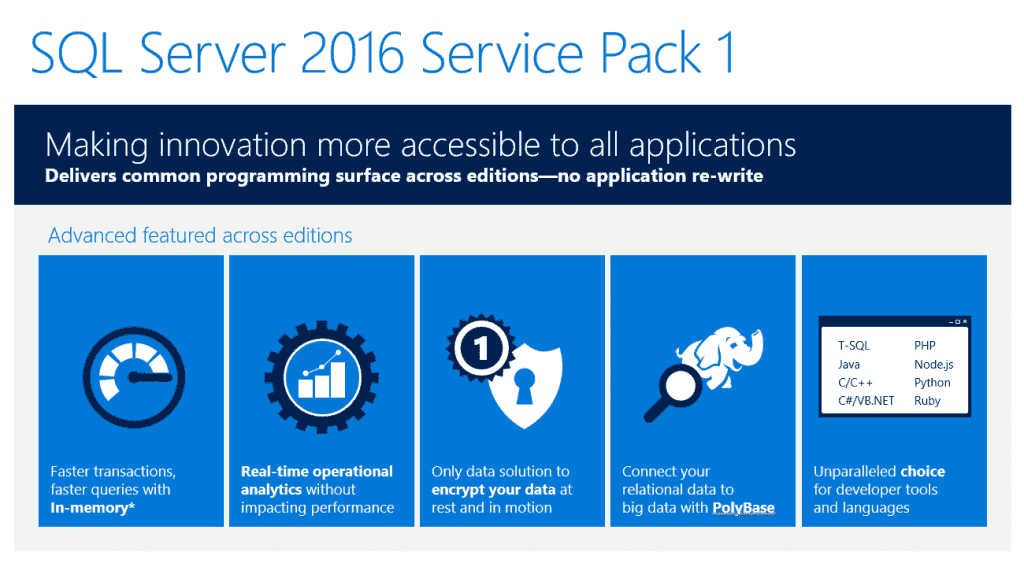 UPDATE FAILED:Security Update for SQL Server 2016 Service Pack 1 GDR (KB4458842) - Error... SQLServerServicePack-1024x567.png