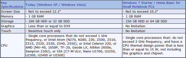 How do i increase Windows limit to remove apps error of "1024 sockets"? starter%20limits.png