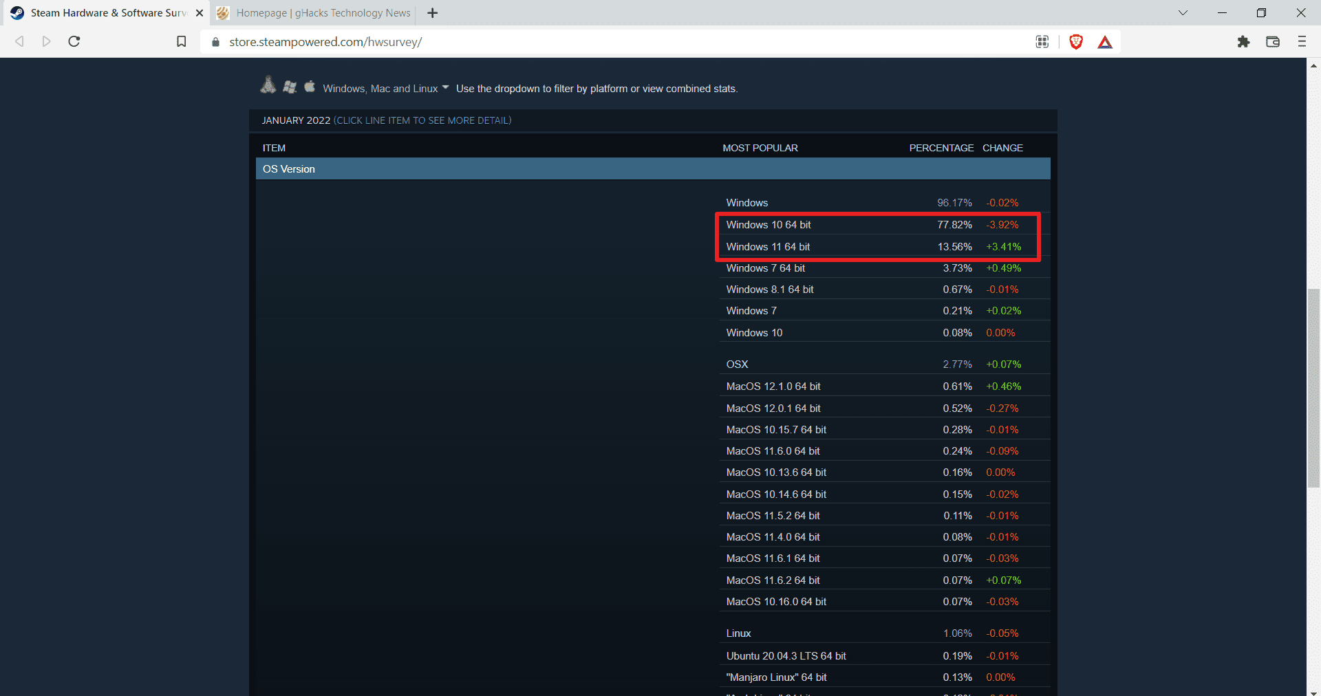 Steam Survey: Windows 11 is rising, Windows 10 still dominating steam-survey-windows-10-11.png