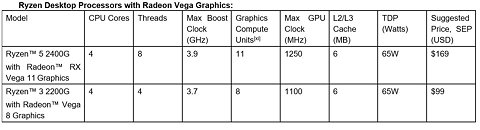 GTX 1050ti plus ryzen 5/3 with vega graphics BSOD SUD9mEiIidv4atgC_thm.jpg