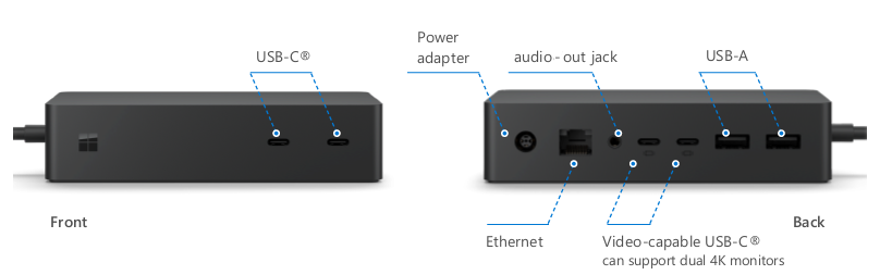 Surface Pro 7: USB-C hub not reading devices surface-dock2.png