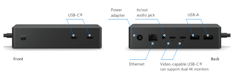 Microsoft Surface Dock 2 and USB-C Travel Hub now available surface-dock2.png