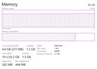 Is this normal, 2.1gb is hardware reserved, is there any way i can change this SV25Qbo5yQx4_ElY4l_krh88M5Q5JKHbEXbdzcG318Y.jpg