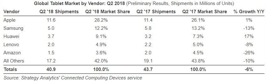 Microsoft’s Windows 10 devices see growth in competitive tablet market Tablet-market-share.jpg