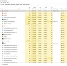 Laptop has 8GB of RAM, is it supposed to be at 54% with barely anything running, like I... tCx9JGYhqAB0LRnezo3i0LRuGhuyxPYu6r2Fkdr9_Sc.jpg