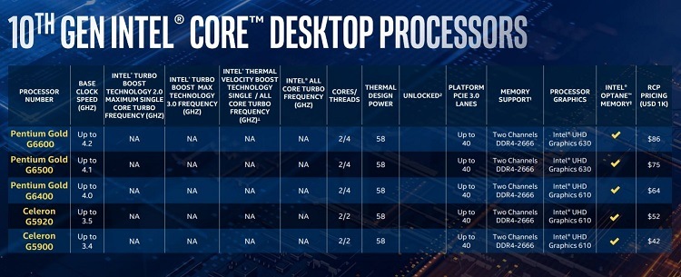 New Dell Inspirion 15 with 10th gen core i5 running on win 10 doesn't support 100hz refresh... tel-announces-10th-gen-desktop-cpus-up-10-cores-5-3-ghz-10th_gen_intel_core_desktop_processors-2.jpg