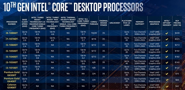 New Dell Inspirion 15 with 10th gen core i5 running on win 10 doesn't support 100hz refresh... tel-announces-10th-gen-desktop-cpus-up-10-cores-5-3-ghz-10th_gen_intel_core_desktop_processors-3.jpg