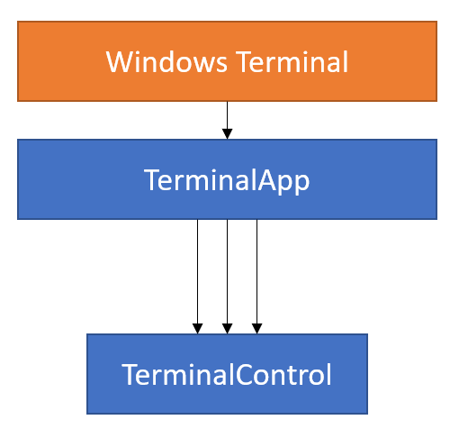 Building Windows Terminal with WinUI terminal-blog-1.png