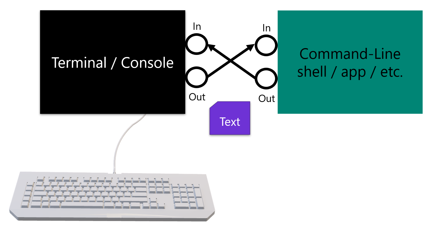Windows Terminal + WSL + Oh-My-ZSH + PowerLevel10k = Nice Looking Windows Terminal terminalarchitecture.png