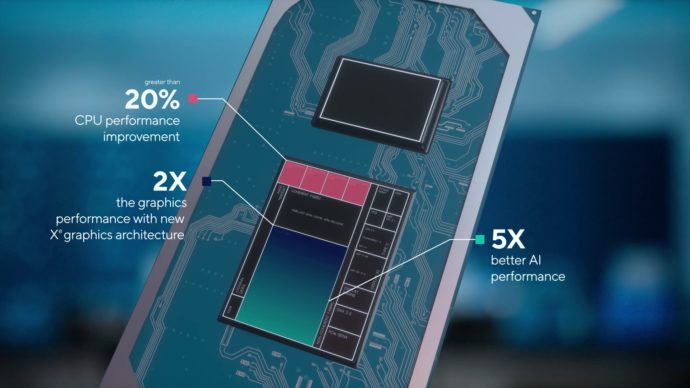 Intel Launch Event 2020 tgl-live-blog-023-690x388.jpg